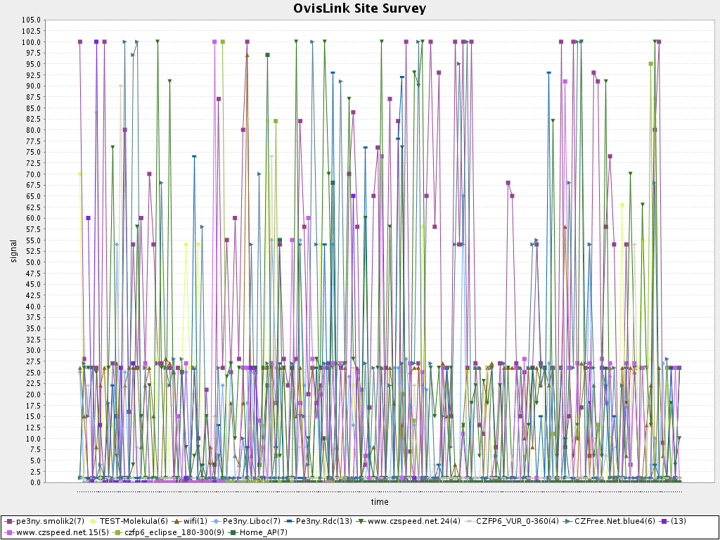 OvisLinkMonitor